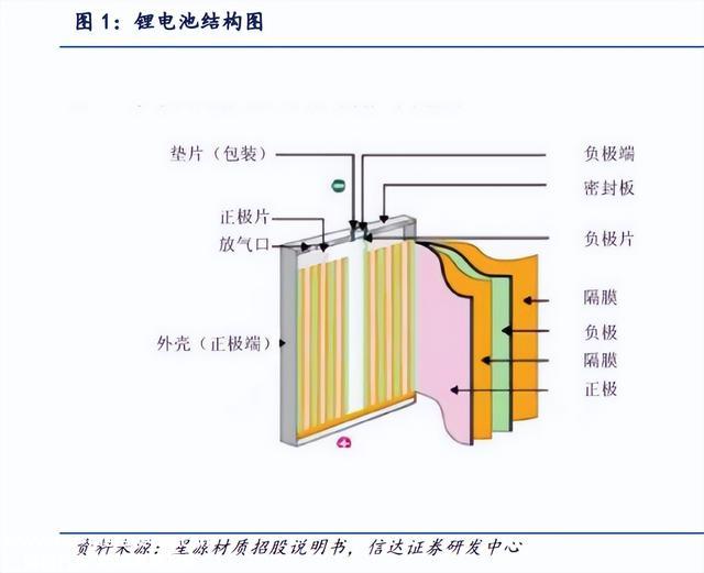 全球锂电池市场状况和应用发展