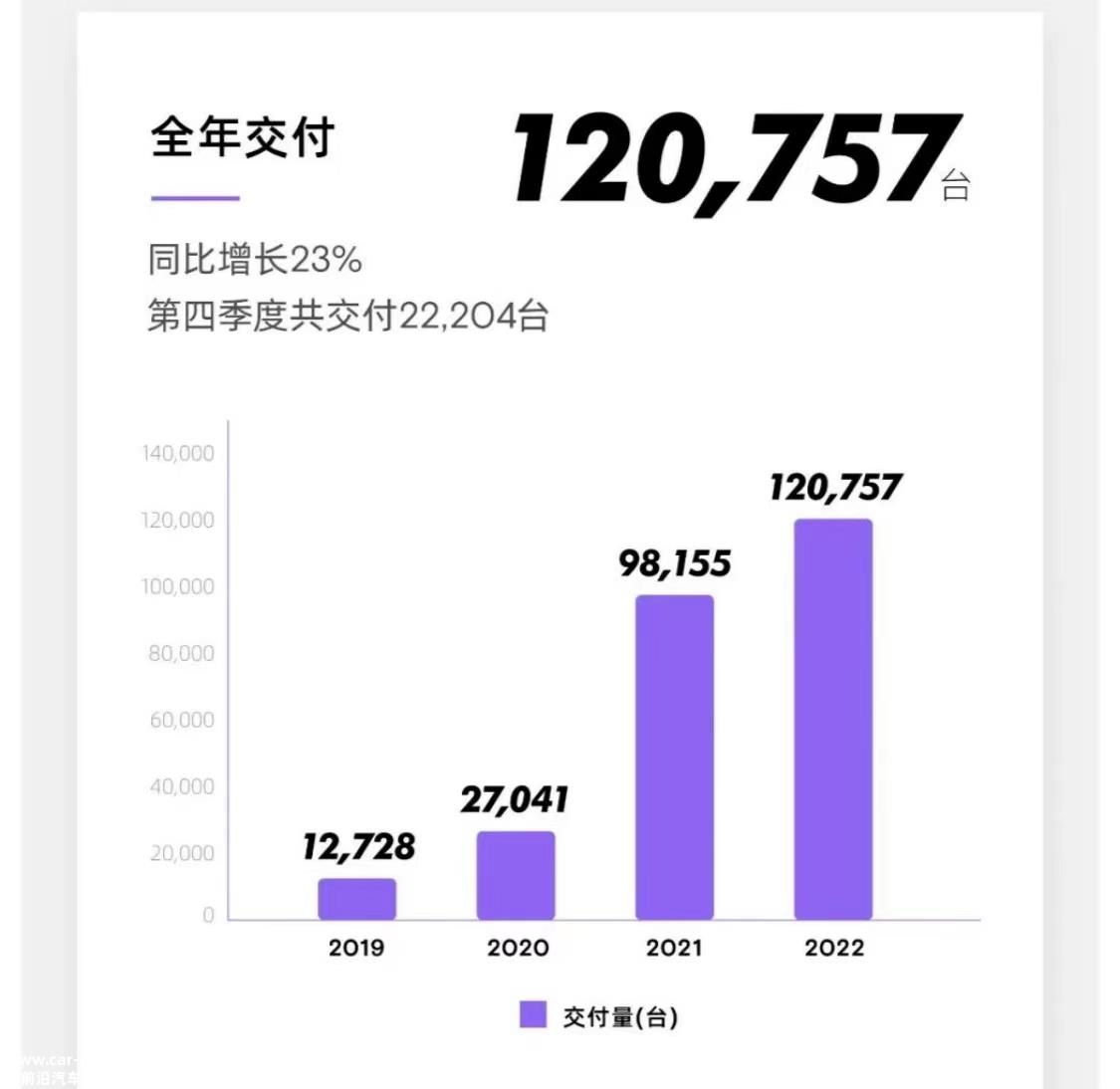 E周看点丨天际汽车将获7.5亿融资；多车企承诺90天内降价包赔