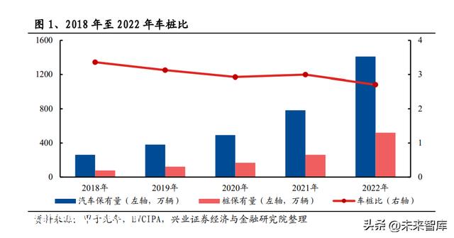 充电桩行业分析：电动车快充加速，充电桩迎来新机遇