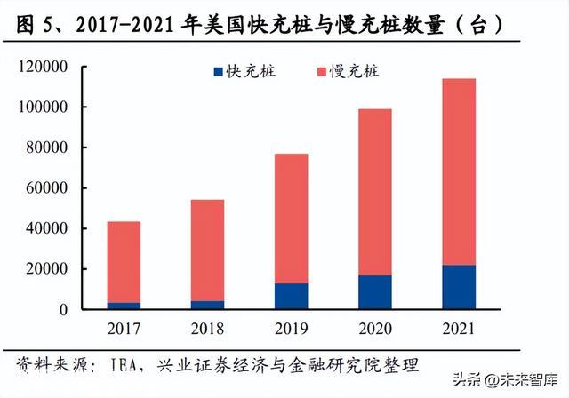 充电桩行业分析：电动车快充加速，充电桩迎来新机遇