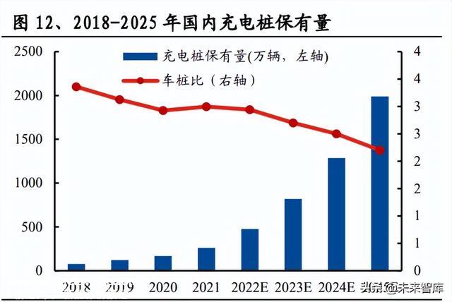 充电桩行业分析：电动车快充加速，充电桩迎来新机遇