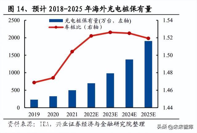 充电桩行业分析：电动车快充加速，充电桩迎来新机遇