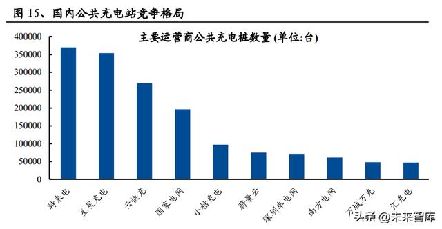充电桩行业分析：电动车快充加速，充电桩迎来新机遇