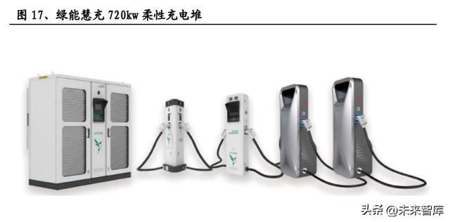 充电桩行业分析：电动车快充加速，充电桩迎来新机遇