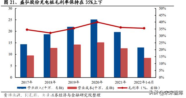 充电桩行业分析：电动车快充加速，充电桩迎来新机遇