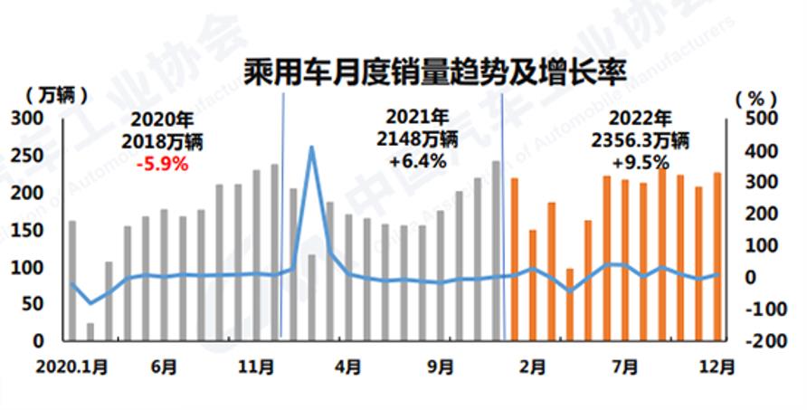 理想汽车的实用主义是什么?