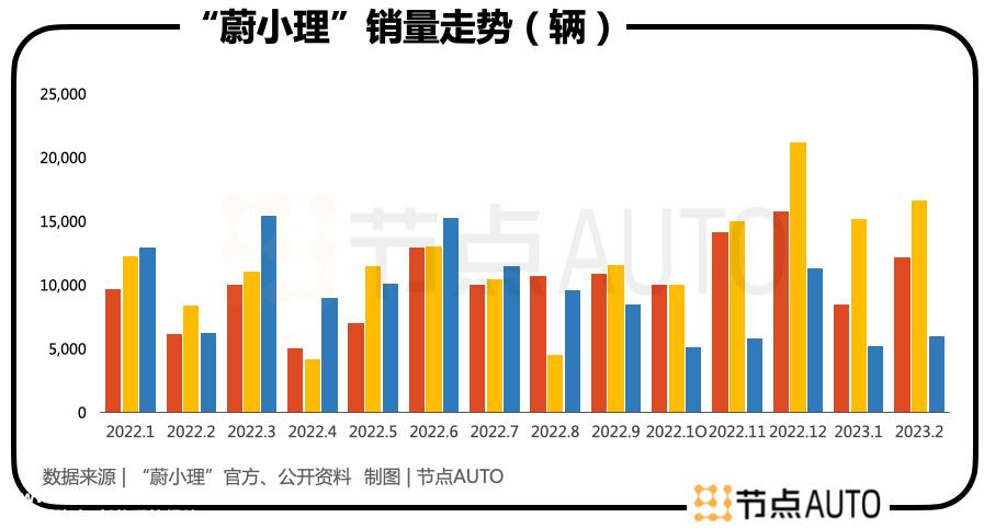 理想汽车的实用主义是什么?