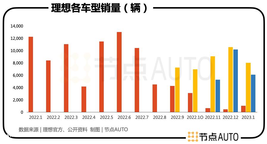 理想汽车的实用主义是什么?