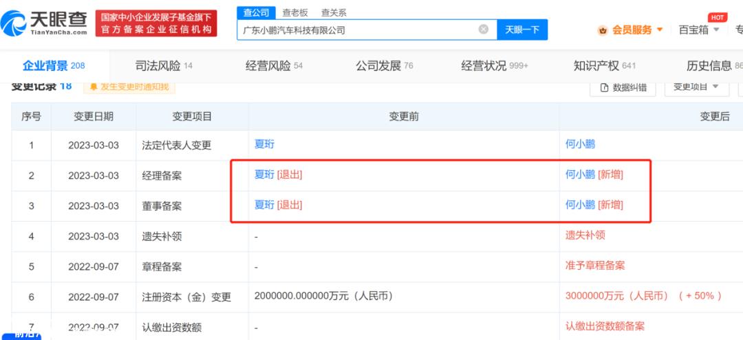 小鹏汽车2022年总收入268.6亿元,同比增长27