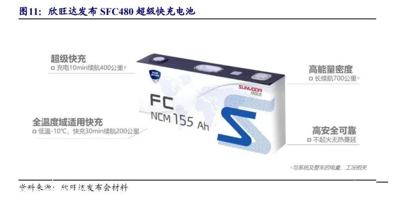 022年宁德时代营收3285.94亿元,同比增长152'