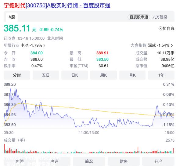 新能源汽车价格下跌,宁德时代仍在波动