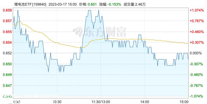 新能源汽车价格下跌,宁德时代仍在波动