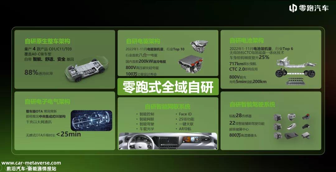 哪咤抢先上市后,一直生活在零跑的影子里
