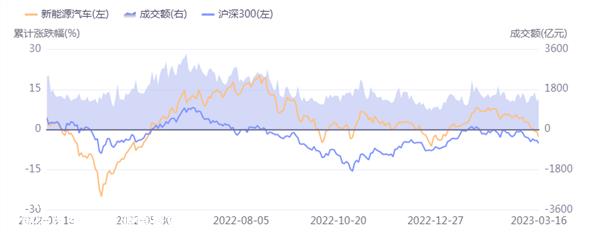 证券之星新能源汽车行业周报