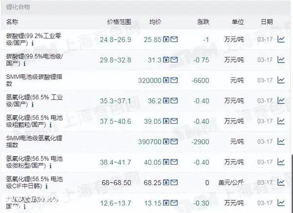证券之星新能源汽车行业周报