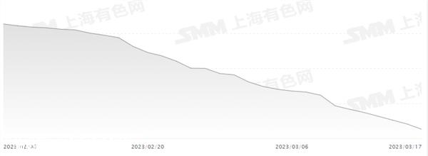 证券之星新能源汽车行业周报