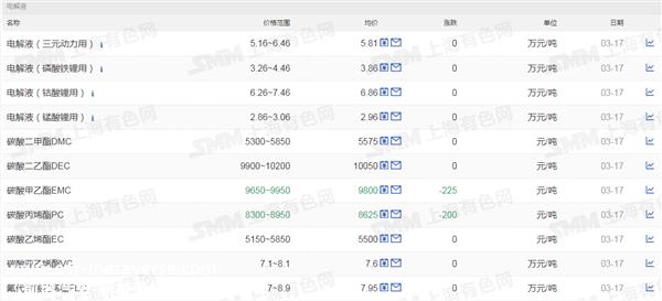 证券之星新能源汽车行业周报