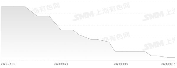 证券之星新能源汽车行业周报