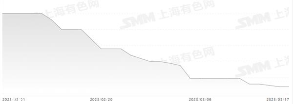 证券之星新能源汽车行业周报