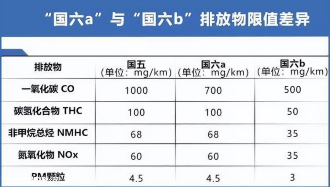 降价促销越来越大,315车企忙得不可开交