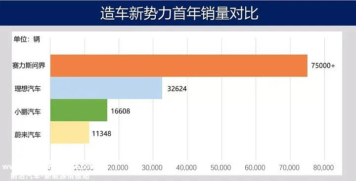 华为赋能,打造智能汽车在定义汽车的软件