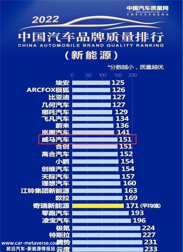威马汽车经营异常,提醒消费者谨慎购买