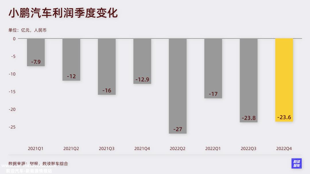 小鹏汽车进入起始量第一阶段,pia,先摔了一跤