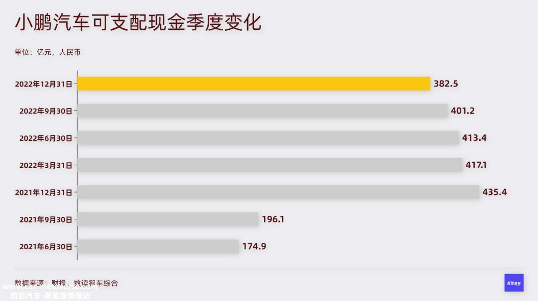小鹏汽车进入起始量第一阶段,pia,先摔了一跤
