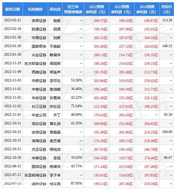 赣锋锂业董事长李良斌:昨天锂盐有60万元一吨,明天也可能有1