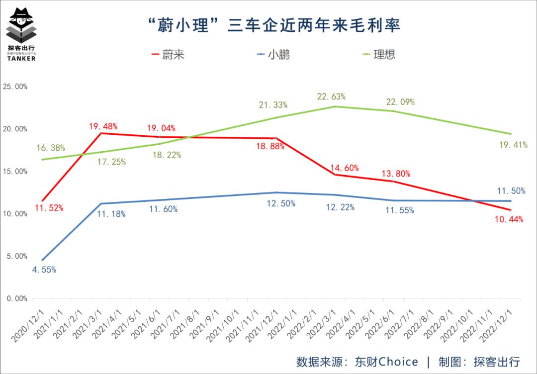 少亏即是赢,如何实现汽车企业?