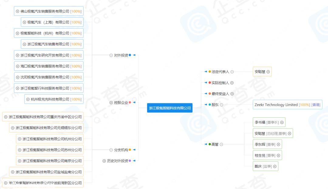 极氪“退订门”背后的二三事