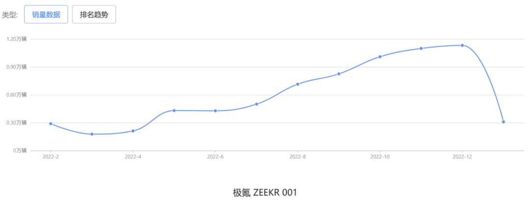 极氪“退订门”背后的二三事