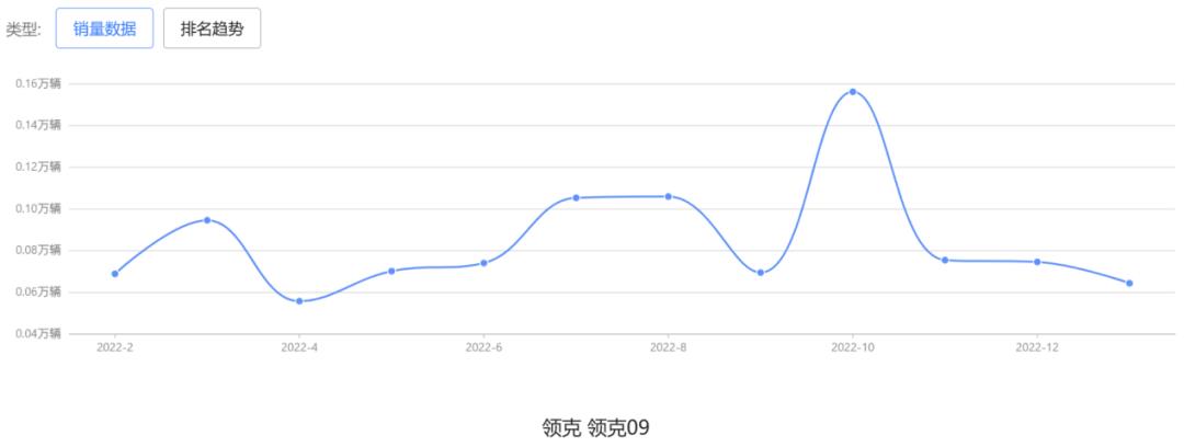 极氪“退订门”背后的二三事