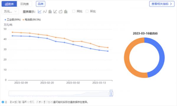 富宝碳酸锂指数报26