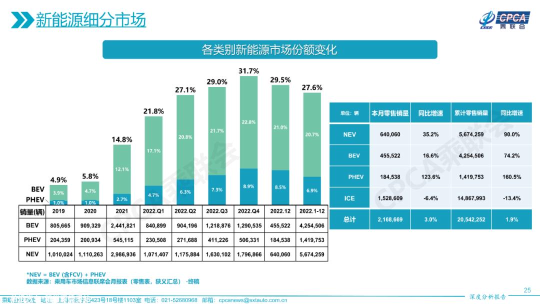 假如大众电动车配备了比亚迪的DM