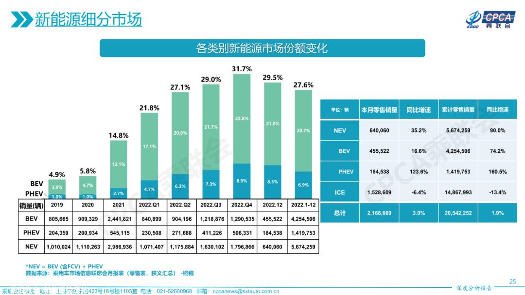 假如大众电动车配备了比亚迪的DM