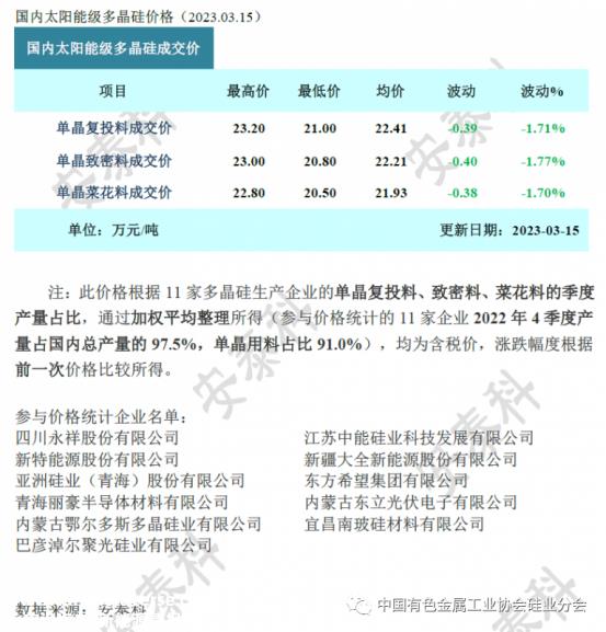 光伏周报：隆基绿能将首次在美国建厂
