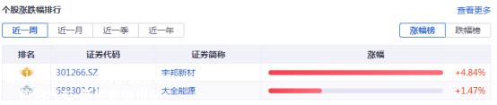 光伏周报：隆基绿能将首次在美国建厂