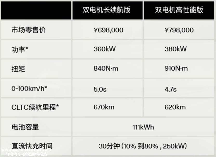 定价下调/上海车展亮相 全新极星3起售价69.8万元