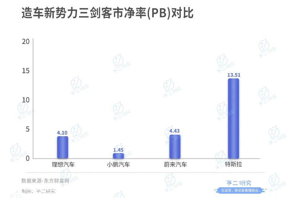 新能源汽车战争下半场,理想汽车能否摆脱?卖一辆,赔一辆僵局?