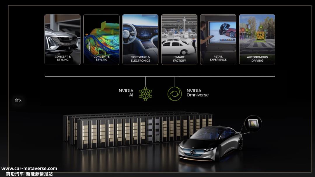 NVIDIA:汽车赛道迎来新朋友
