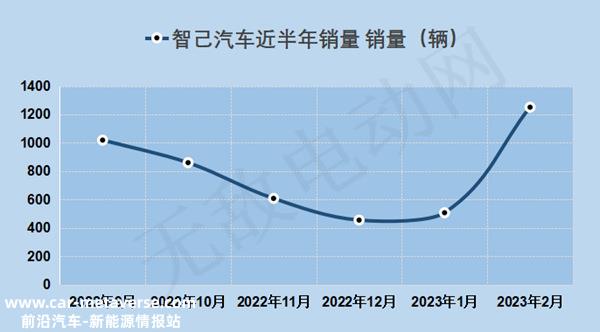 智己汽车介绍，智己汽车销量很差吗