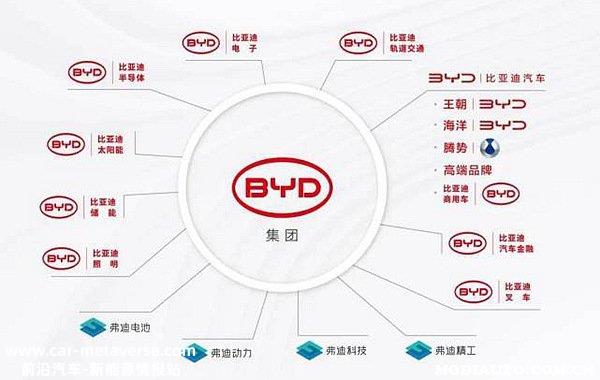 比亚迪和吉利哪个质量好？吉利和比亚迪哪个厂家更有实力