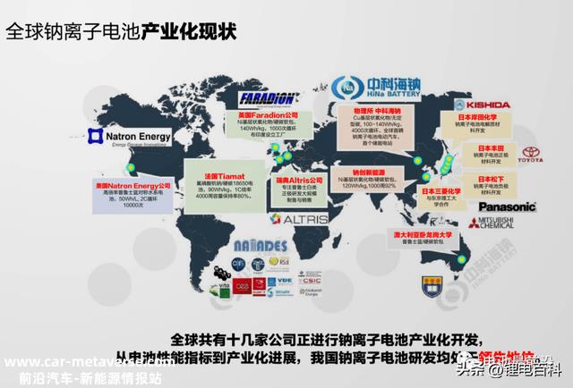 钠离子电池，超威，星恒，雅迪华宇，你最看好哪一个？