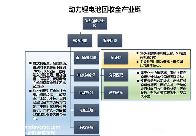 锂电池回收，故事讲到哪儿了？