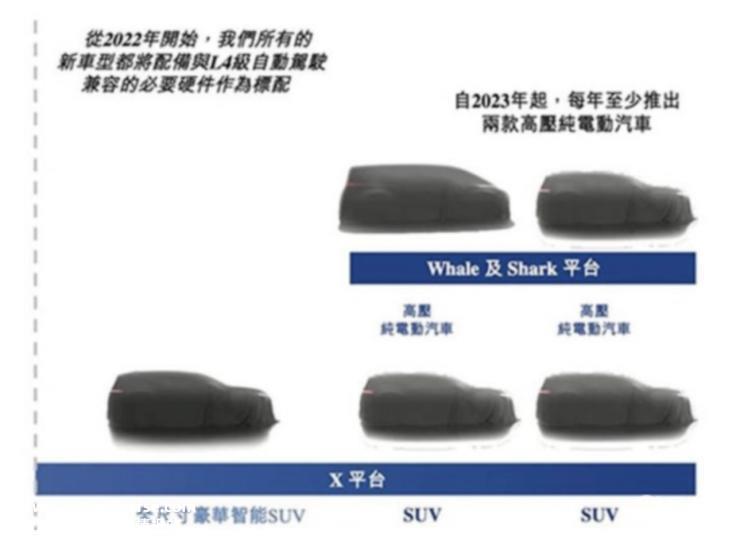 透露产品规划 李想否认理想纯电车预告