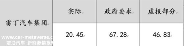 雷丁举报调查结果，雷丁举报事件最新进展