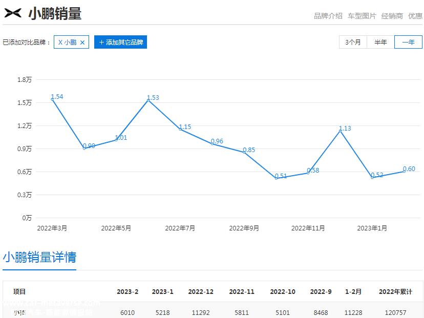 蔚来:烧钱模式还能玩多久?
