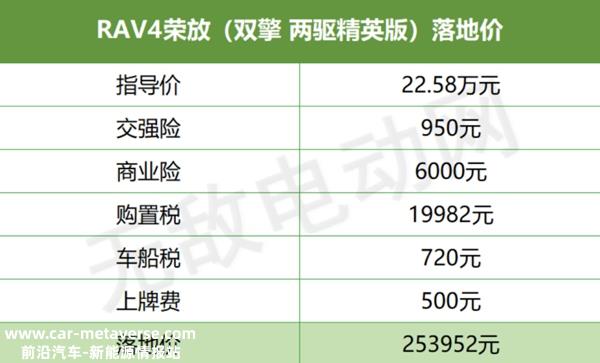 RAV荣放丰田混动价格，丰田荣放混动版价格落地价