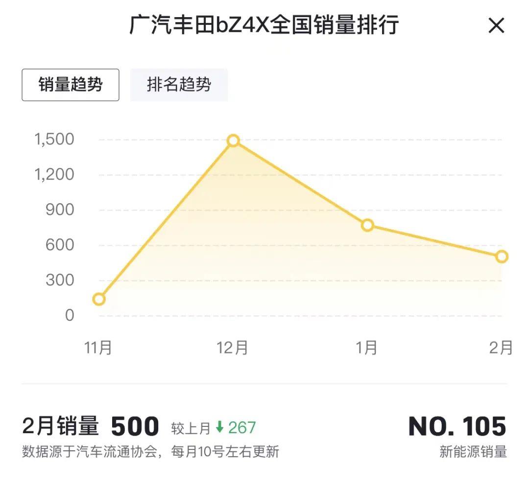 日本品牌新能源汽车销量有多差,不需要销售数据来盘点